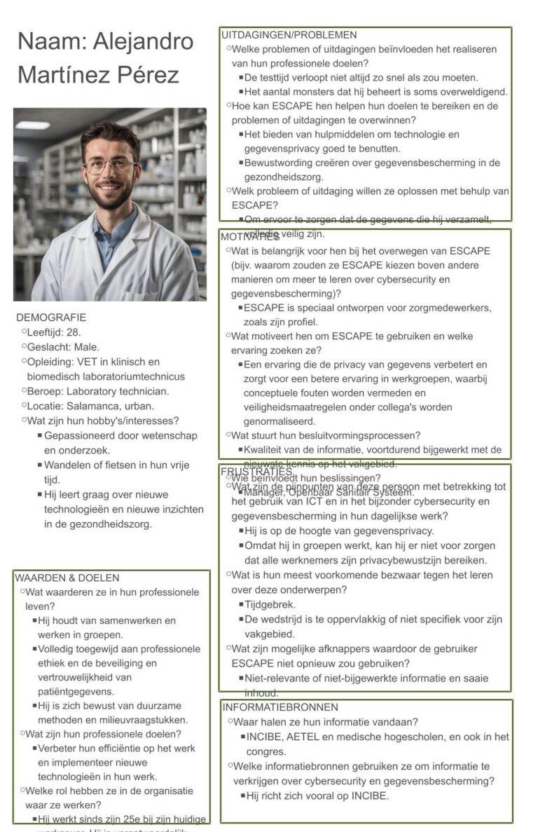 ESCAPE_Persona_ALLPROFILES-DUTCH-VERFIJND-NL.pptx.pptx (1)