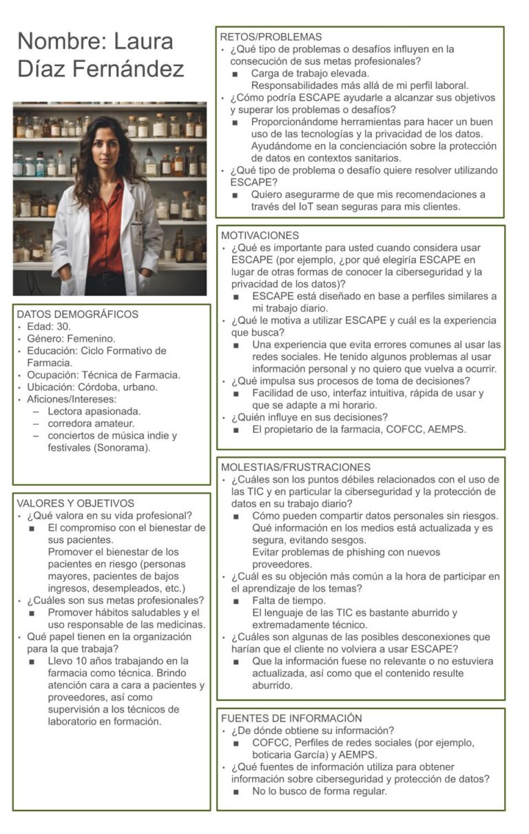 ESCAPE_Persona_ALLPROFILES-SPANISH-DONE.pptx