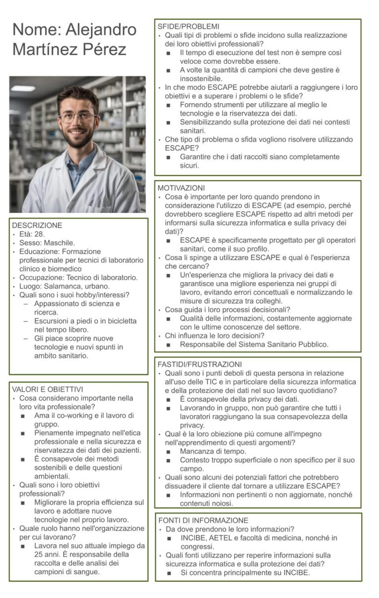 ESCAPE_Persona_ALLPROFILES_ITALIAN.pptx (1)