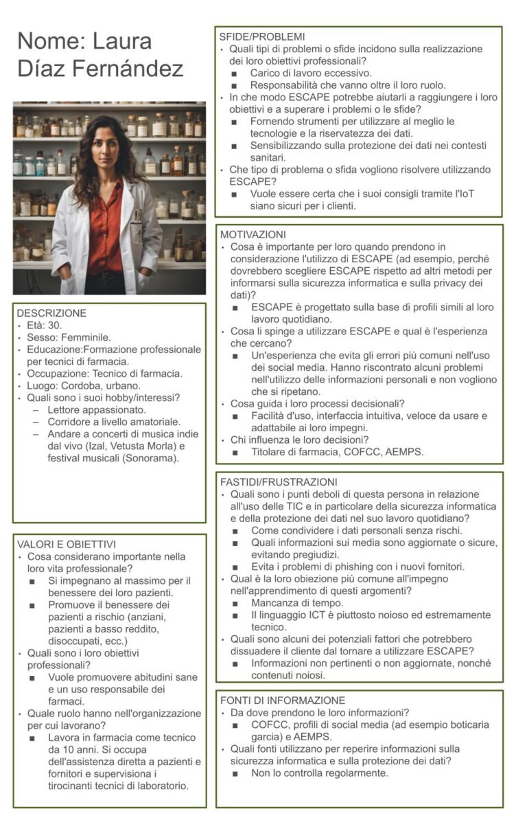ESCAPE_Persona_ALLPROFILES_ITALIAN.pptx
